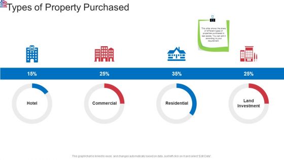 Market Research Analysis Of Housing Sector Types Of Property Purchased Graphics PDF