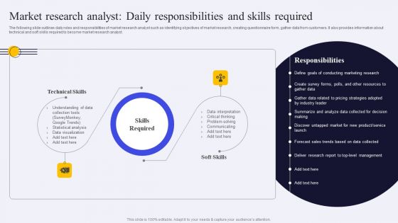 Market Research Analyst Daily Responsibilities And Skills Required Ppt PowerPoint Presentation File Layouts PDF