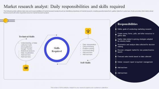 Market Research Analyst Daily Responsibilities And Skills Required Ppt PowerPoint Presentation File Layouts PDF Market Research Analyst Daily Responsibilities And Skills Required Ppt PowerPoint Presentation File Layouts PDF