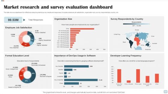 Market Research And Survey Evaluation Dashboard Rules PDF