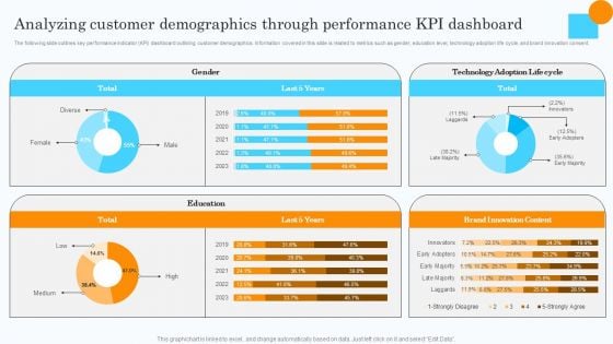 Market Research Assessment Of Target Market Requirements Analyzing Customer Demographics Clipart PDF