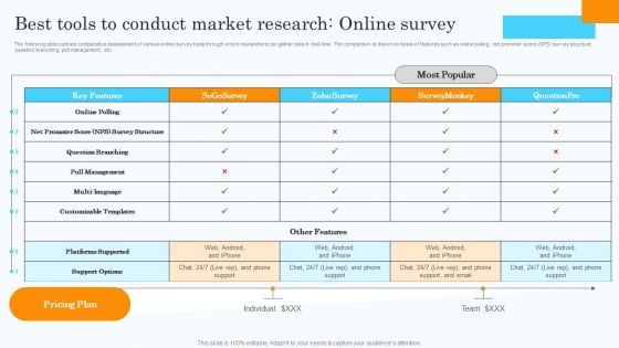 Market Research Assessment Of Target Market Requirements Best Tools Conduct Market Research Online Demonstration PDF