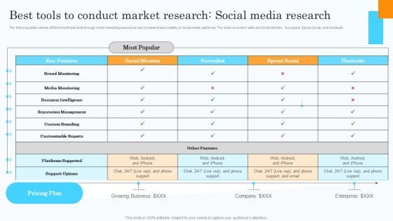 Market Research Assessment Of Target Market Requirements Best Tools Conduct Market Research Social Summary PDF