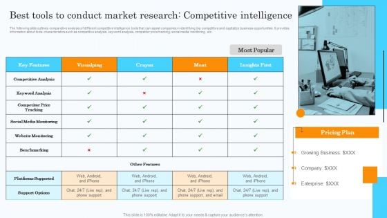 Market Research Assessment Of Target Market Requirements Best Tools To Conduct Market Research Guidelines PDF