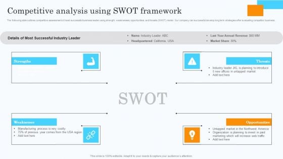 Market Research Assessment Of Target Market Requirements Competitive Analysis Using Swot Framework Designs PDF