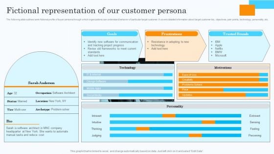 Market Research Assessment Of Target Market Requirements Fictional Representation Of Our Customer Persona Demonstration PDF