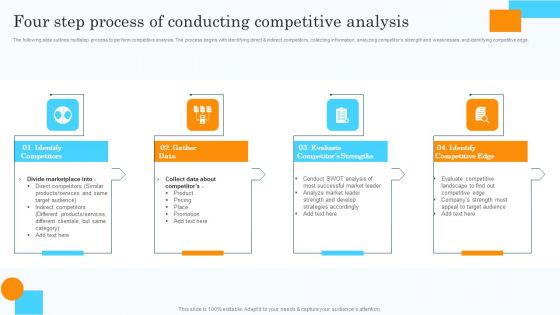 Market Research Assessment Of Target Market Requirements Four Step Process Conducting Competitive Analysis Elements PDF