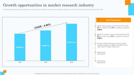 Market Research Assessment Of Target Market Requirements Growth Opportunities In Market Research Industry Portrait PDF