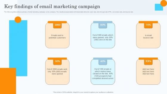 Market Research Assessment Of Target Market Requirements Key Findings Of Email Marketing Campaign Guidelines PDF