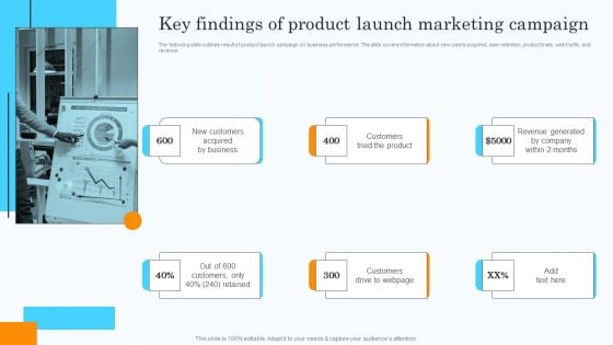 Market Research Assessment Of Target Market Requirements Key Findings Product Launch Marketing Campaign Introduction PDF