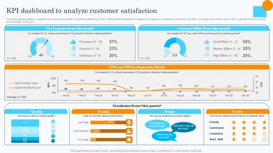 Market Research Assessment Of Target Market Requirements Kpi Dashboard To Analyze Customer Satisfaction Pictures PDF