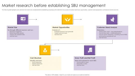 Market Research Before Establishing SBU Management Ppt PowerPoint Presentation Infographic Template Master Slide PDF