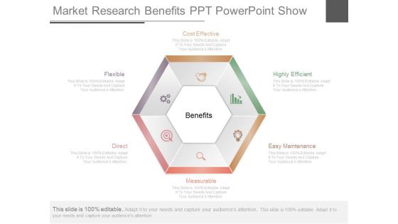 Market Research Benefits Ppt Powerpoint Show