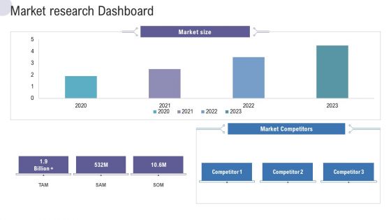 Market Research Dashboard Commercial Activities Marketing Tools Background PDF