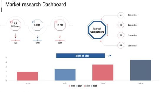 Market Research Dashboard Online Trade Marketing And Promotion Demonstration PDF