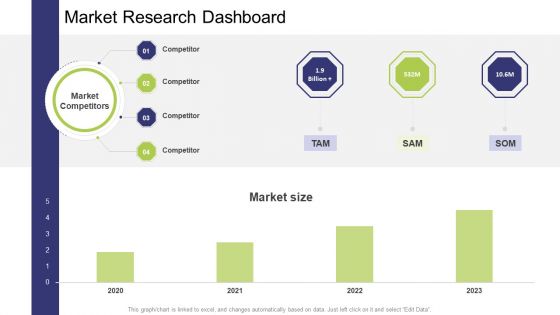 Market Research Dashboard Ppt Slides Graphics PDF