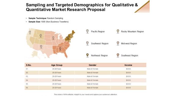 Market Research Demand Sampling And Targeted Demographics For Qualitative And Quantitative Ppt Slides Graphic Images PDF Market Research Demand Sampling And Targeted Demographics For Qualitative And Quantitative Ppt Slides Graphic Images PDF
