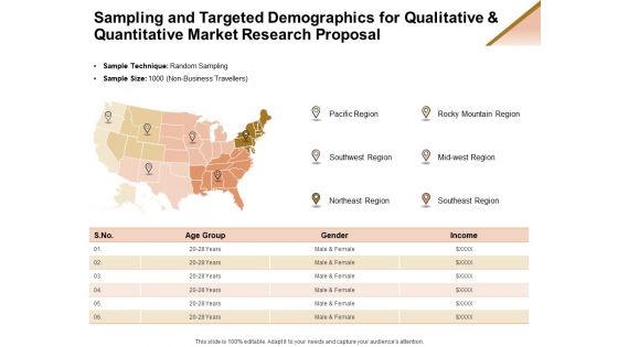 Market Research Demand Sampling And Targeted Demographics For Qualitative And Quantitative Ppt Slides Graphic Images PDF