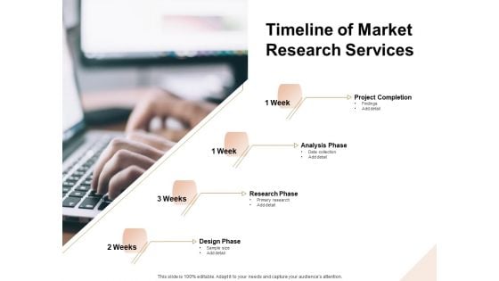 Market Research Demand Timeline Of Market Research Services Ppt Slides Introduction PDF