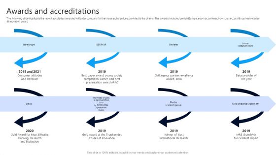 Market Research Evaluation Company Outline Awards And Accreditations Introduction PDF Market Research Evaluation Company Outline Awards And Accreditations Introduction PDF