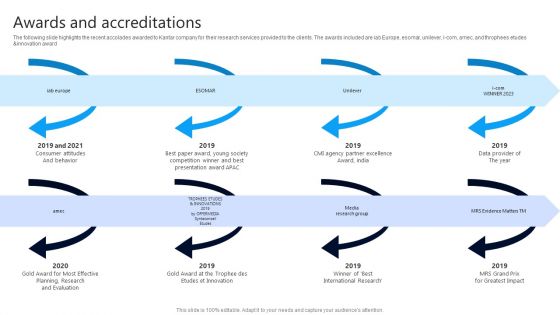 Market Research Evaluation Company Outline Awards And Accreditations Introduction PDF