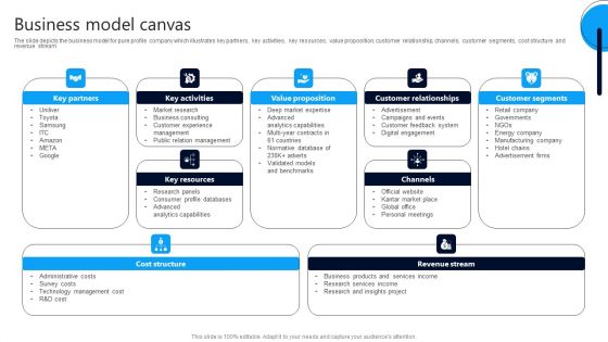 Market Research Evaluation Company Outline Business Model Canvas Mockup PDF