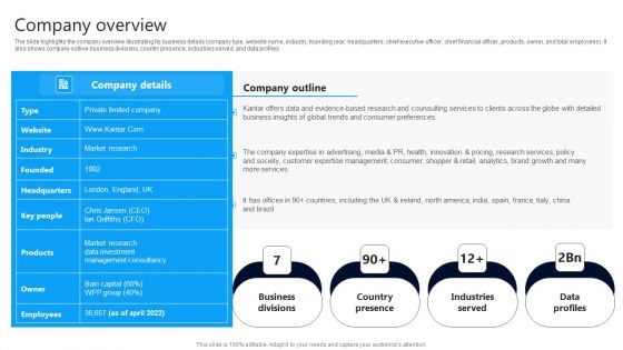 Market Research Evaluation Company Outline Company Overview Infographics PDF Market Research Evaluation Company Outline Company Overview Infographics PDF
