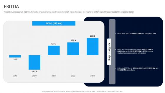 Market Research Evaluation Company Outline EBITDA Sample PDF