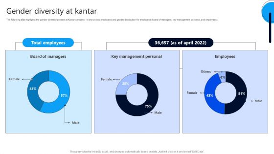 Market Research Evaluation Company Outline Gender Diversity At Kantar Infographics PDF