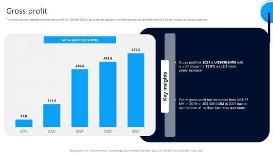 Market Research Evaluation Company Outline Gross Profit Mockup PDF