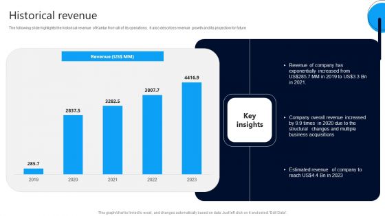 Market Research Evaluation Company Outline Historical Revenue Graphics PDF