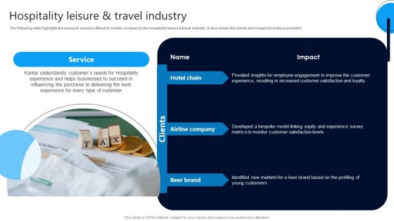 Market Research Evaluation Company Outline Hospitality Leisure And Travel Industry Portrait PDF