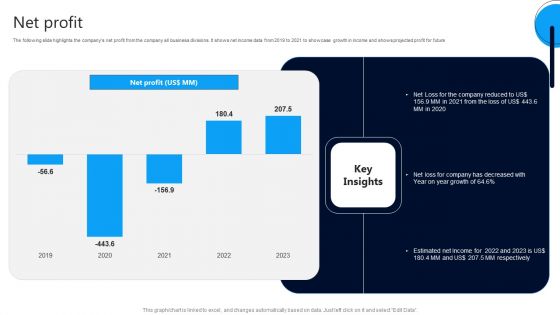 Market Research Evaluation Company Outline Net Profit Graphics PDF