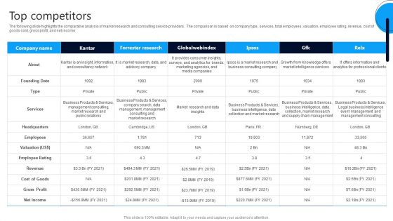 Market Research Evaluation Company Outline Top Competitors Background PDF