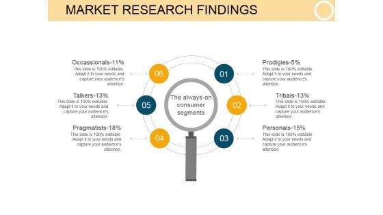 Market Research Findings Template 1 Ppt PowerPoint Presentation Backgrounds