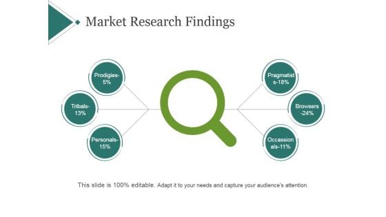 Market Research Findings Template 1 Ppt PowerPoint Presentation Templates