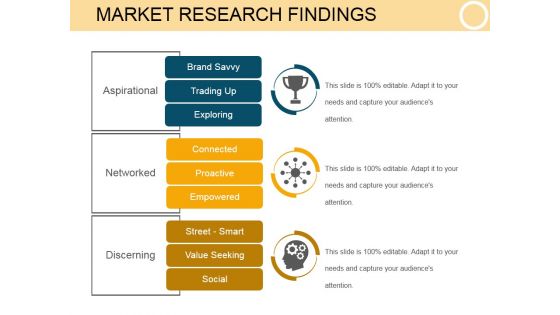 Market Research Findings Template 2 Ppt PowerPoint Presentation Ideas