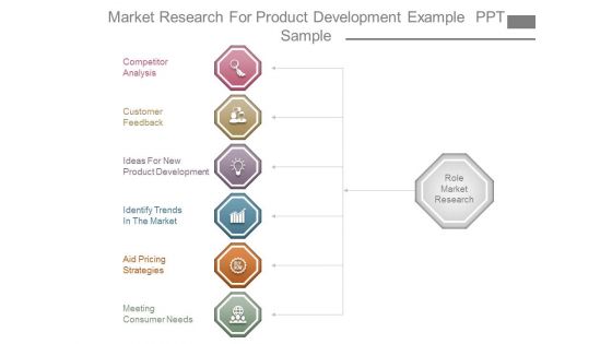 Market Research For Product Development Example Ppt Sample