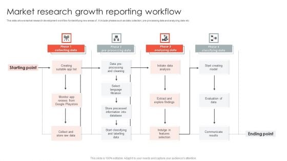 Market Research Growth Reporting Workflow Infographics PDF