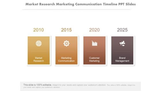 Market Research Marketing Communication Timeline Ppt Slides