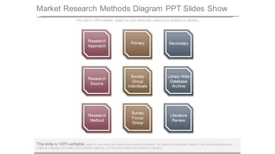 Market Research Methods Diagram Ppt Slides Show