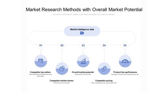 Market Research Methods With Overall Market Potential Ppt PowerPoint Presentation Professional Pictures