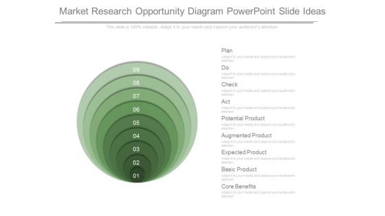 Market Research Opportunity Diagram Powerpoint Slide Ideas