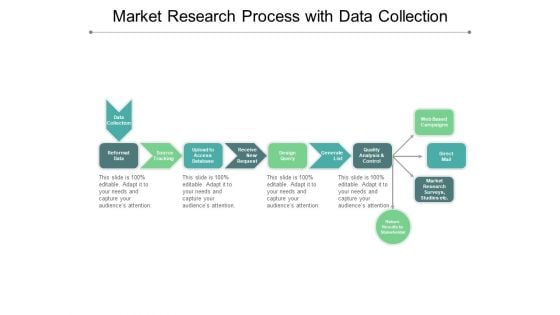 Market Research Process With Data Collection Ppt PowerPoint Presentation Model Gridlines