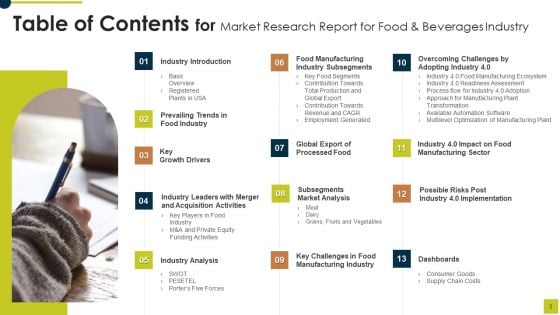 Market Research Report For Food And Beverages Industry Ppt PowerPoint Presentation Complete Deck With Slides