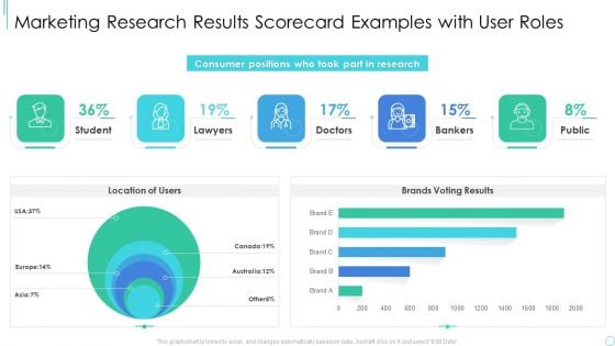 Market Research Strategy Scorecard Example Marketing Research Results Scorecard Examples Summary PDF