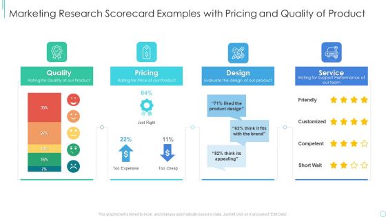 Market Research Strategy Scorecard Example Marketing Research Scorecard Examples With Pricing Diagrams PDF