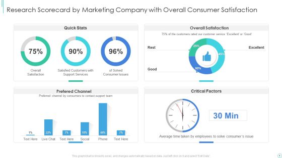 Market Research Strategy Scorecard Example Ppt PowerPoint Presentation Complete Deck With Slides Slide04