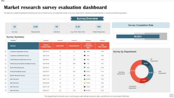 Market Research Survey Evaluation Dashboard Graphics PDF