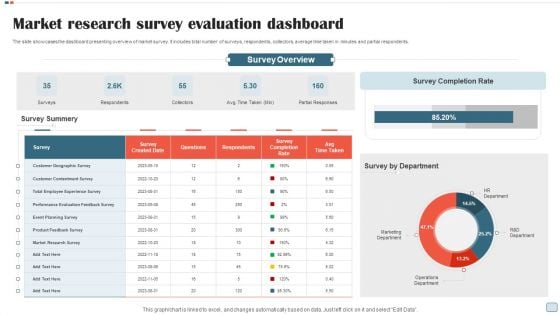 Market Research Survey Evaluation Dashboard Graphics PDF